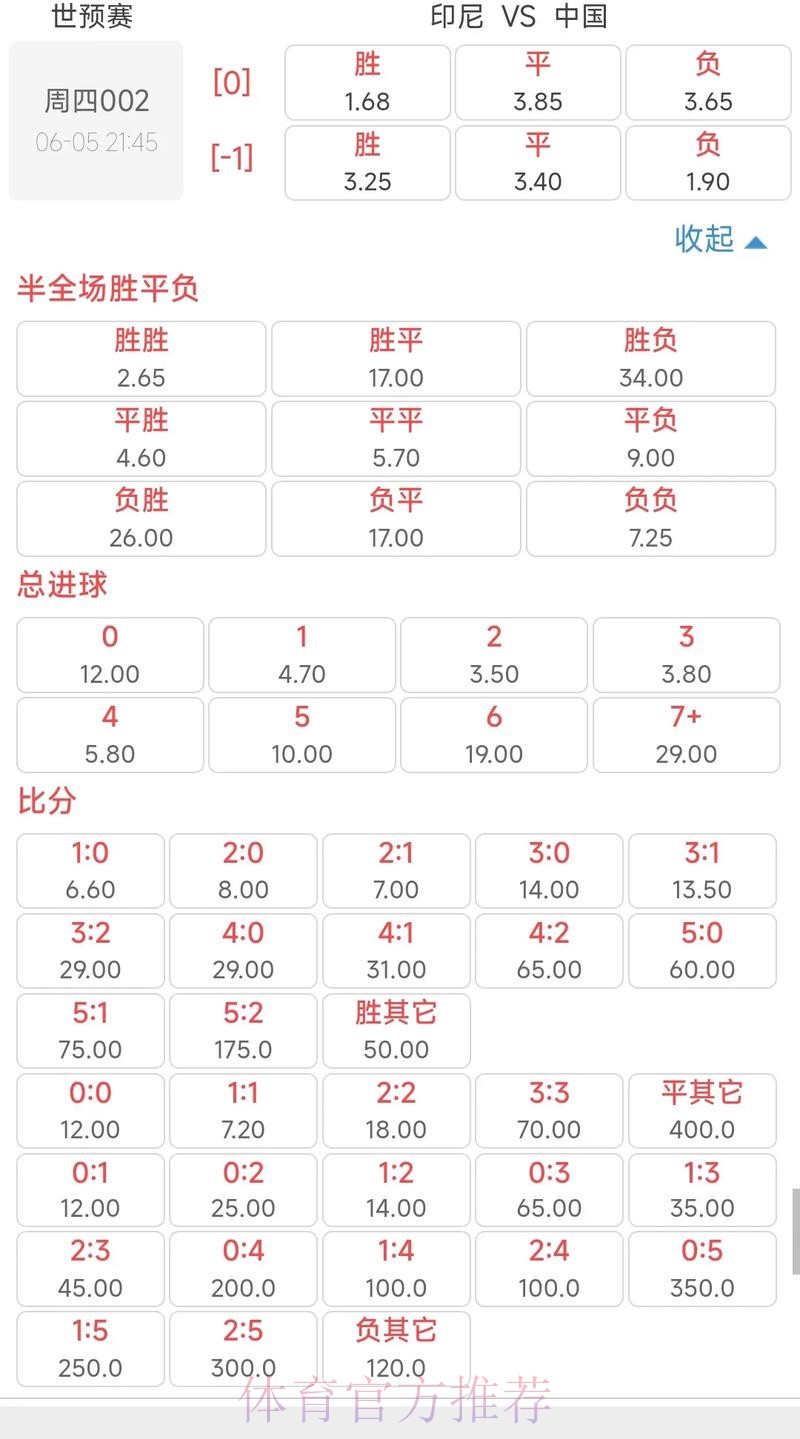 揭示世界杯赔率预测趋势解析 揭示世界杯赔率预测趋势解析