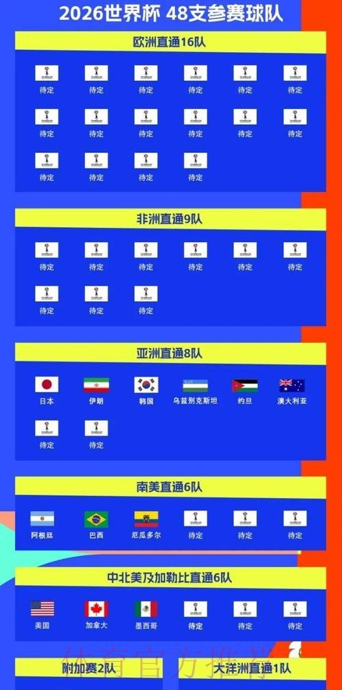 2026世界杯比赛时间实时更新完整安排查询入口 2026世界杯比赛时间实时更新完整安排查询入口